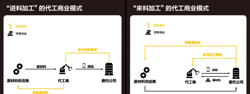 海洋之韵:探索海洋生物制品的新篇章